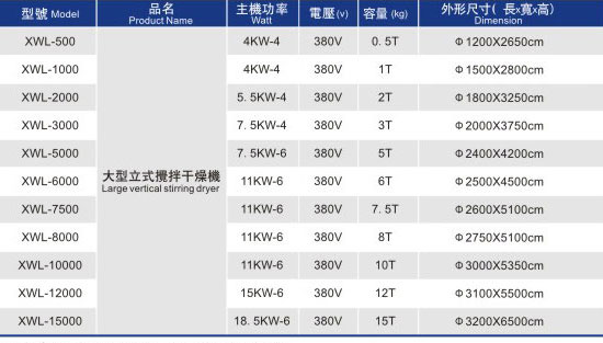 大型立式攪拌干燥機