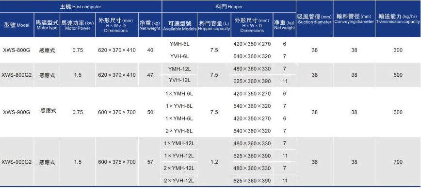 分離式真空吸料機(jī)