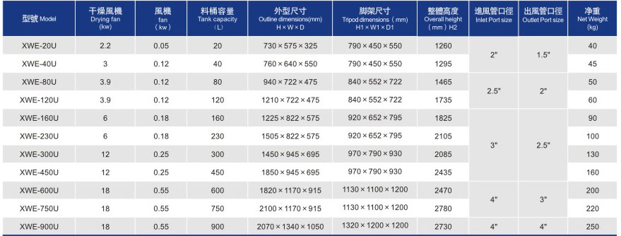 歐化料斗干燥機(jī)
