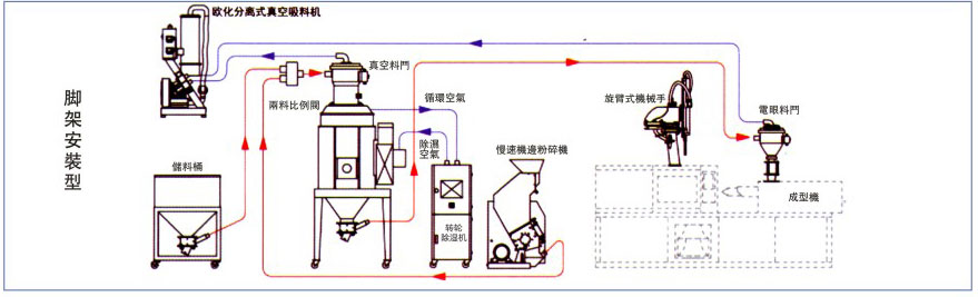 歐化料斗干燥機(jī)
