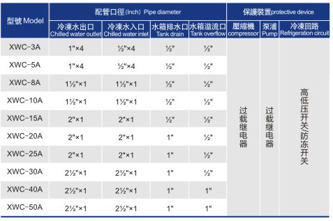 風(fēng)冷式箱式冷水機(jī)組