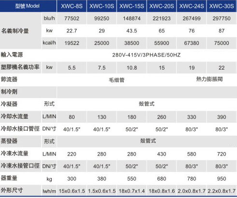 水冷殼管式冷水機組