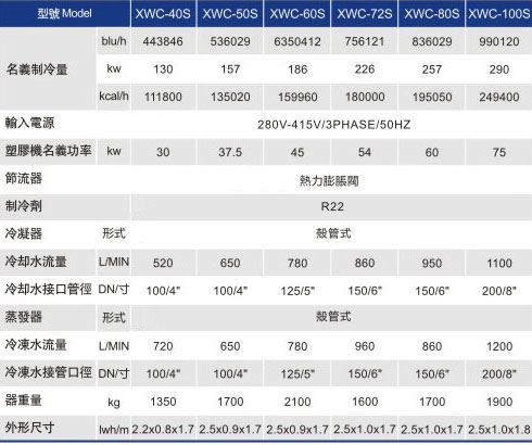 水冷殼管式冷水機組